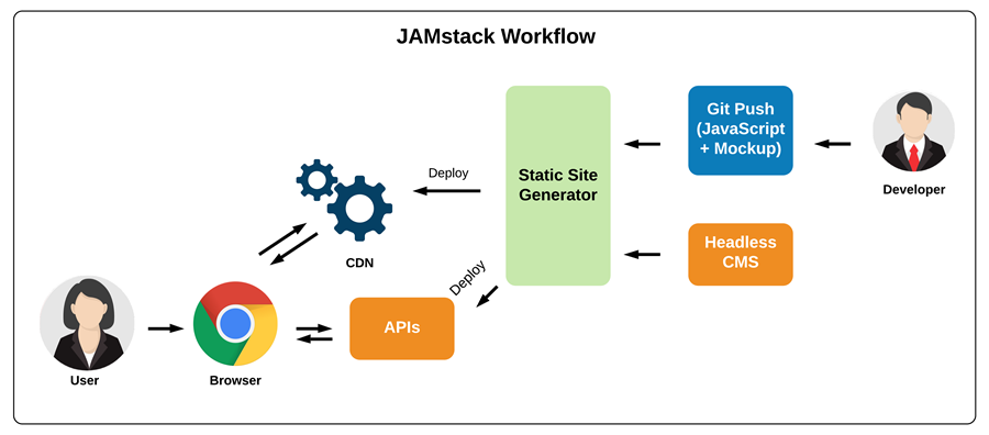 jamstack-workflow
