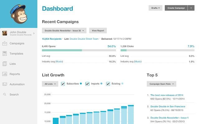 Digital Marketing Drives Business Growth for Small Businesses