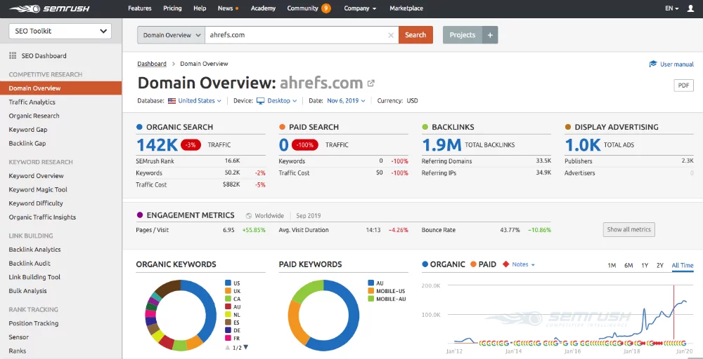 Digital Marketing Drives Business Growth for Small Businesses
