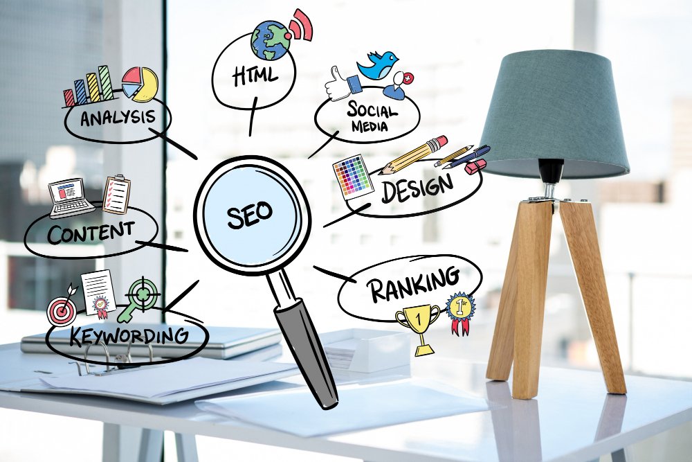 Digital Marketing Drives Business Growth