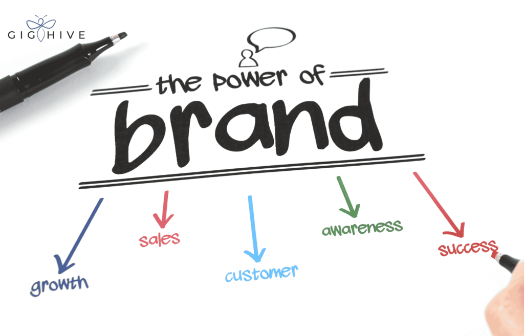 Establish-Your-Brand-Identity